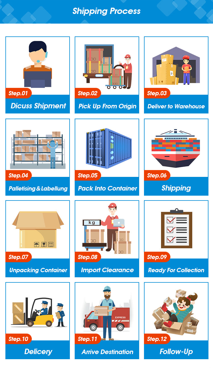 1688 per USA/UK/DE – DDP Trasporto marittimo porta a porta
